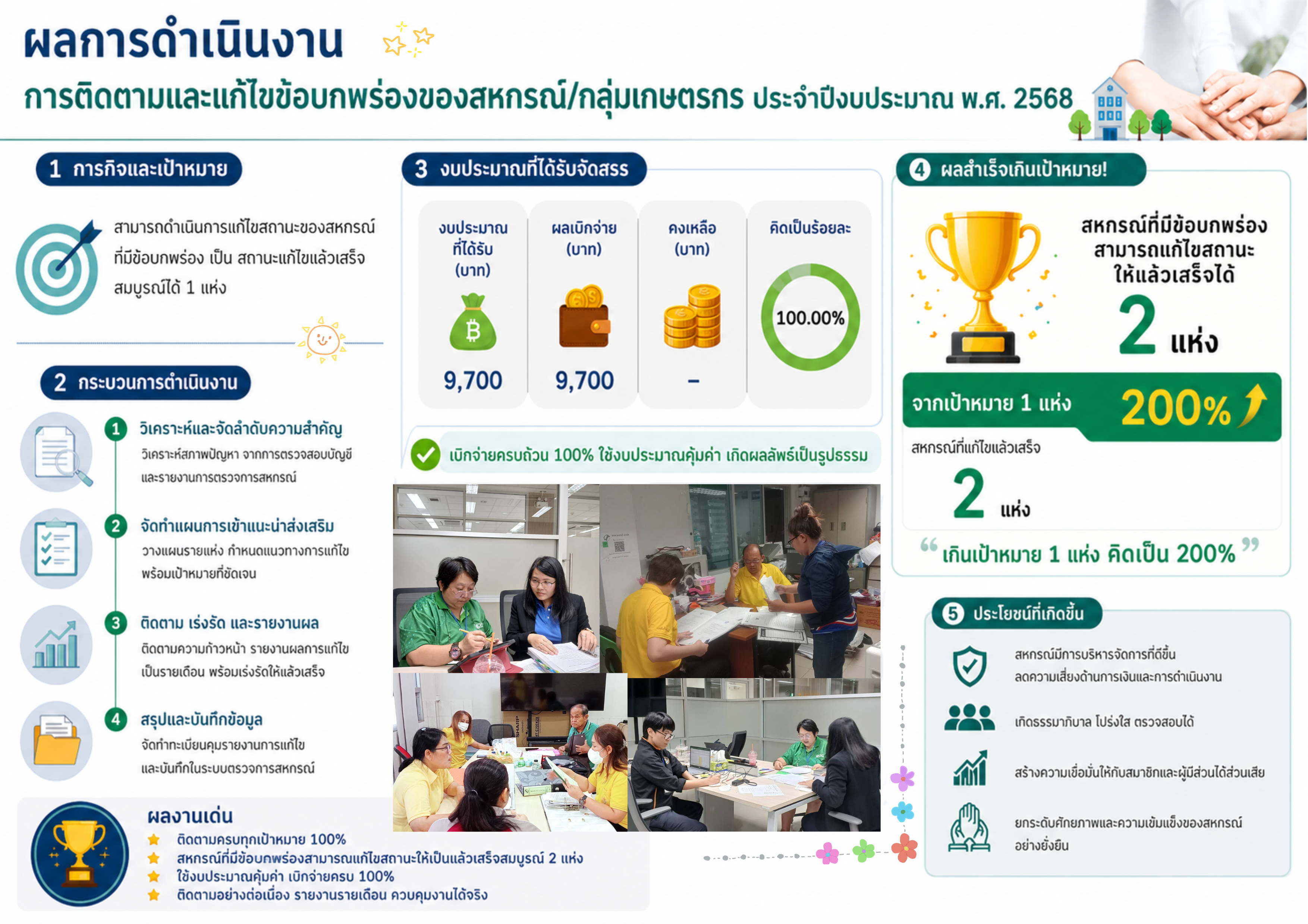 กลุ่มตรวจการสหกรณ์
